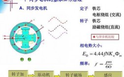  交流异步发电机要同期吗「异步发电机需要通电吗」