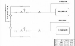 热水及冷水系统 冷热水系统流程图图例