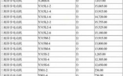 银川异步发电机零售价格表图片-银川异步发电机零售价格表