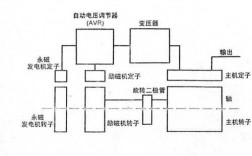 异步发电机机组组件关系图