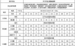 冷热水系统输送能效比,冷水机组能效比计算公式 