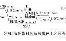  酸性染料染色皂洗工艺「酸性染料染色皂洗工艺有哪些」