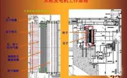 新型异步发电机组（异步发电机的工作原理视频）