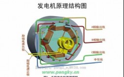 异步发电机发电原理图讲解_异步发电机的异步