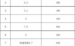 深圳异步发电机组保养价格表