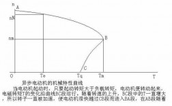 三相异步发电机特性曲线图 三相异步发电机特性曲线