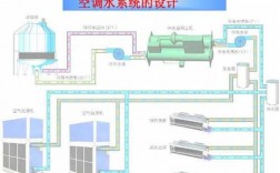 空调冷热水系统有哪些组成 空调冷热水系统介绍