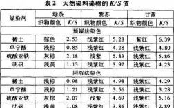 棉毛常用染料染色比例为（棉织物染色常用的染料有哪些?它们的优缺点是什么?）