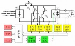  变频异步发电机调速原理「异步电机的变频调速原理是什么」