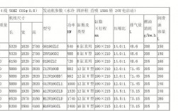 800千瓦8极异步发电机参数