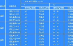 活性染料染色ph值多少最好 活性染料染色碱剂的选择