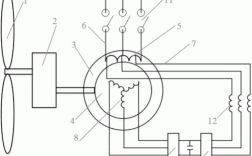 鼠笼异步发电机和双馈发电机 鼠笼式异步发电机接线