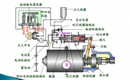 三相异步发动机的工作原理