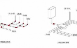 冷热水管是什么意思-水系统冷热水管表示