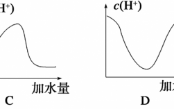 还原染料直接电解染色法（直接染料染色时加入中性电解质的促染机理）