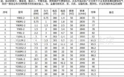 4极异步电机转速多少-四相四极异步发电机