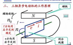 三相异步发电机转动公式（三相异步电动机作为发电机工作原理）