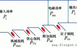  感应发电机是异步电动机吗「感应发电机功率流程图」