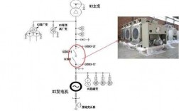 异步发电机出口断路器（发电机出口断路器合闸的条件）