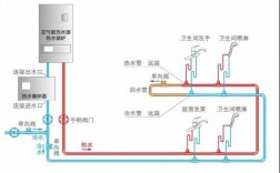 家庭装修冷热水系统