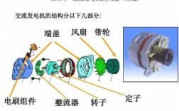 交流同步和异步发电机区别（交流同步发电机主要由什么组成）