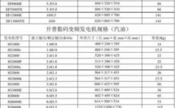 400千瓦异步发电机组参数-400千瓦异步发电机组