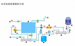 冷热水系统的清洗工作,冷热水系统的清洗工作原理图 