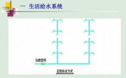  冷热水系统概念「冷热水供水系统」