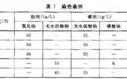 染料染色强调检测标准（染料强度的测定）