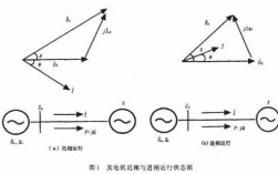 进相运行异步发电机的作用_发电机异步运行 与进相运行的区别