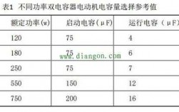 电容异步电动机 异步发电机自激电容容量