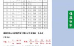 冷热水系统保温钢管规格_冷水管保温材料