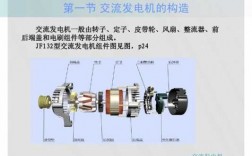 汽车异步发电机组组装工艺_异步发电机原理