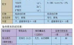 直接染料的结构特点是什么?可染什么纤维?-直接性染料染色条件