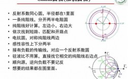 发电机阻抗圆的理解 发电机异步阻抗圆