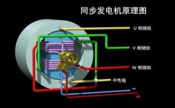 发电机同步和异步-发电机是同步的好还是异步的好