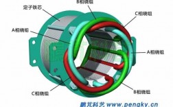 异步测速发电机的定子上安装有 异步发电机定子组成