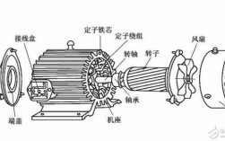 交流异步发电机是什么意思_交流异步电动机是什么