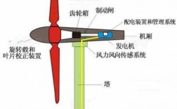 多级式异步风力发电机原理-多级式异步风力发电机