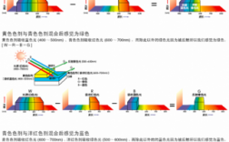 分散染料渐变染色原理_分散染料渐变染色原理图