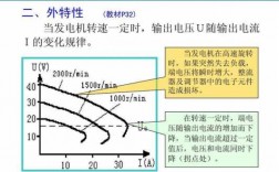 异步发电机转速差