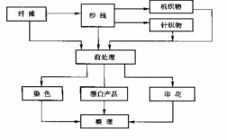 服装染料染色原理图示（服装面料染色流程）