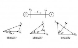 发电机失磁异步运行现象_发电机失磁现象为