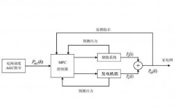 异步发电机怎么调频,异步发电机调试内容 