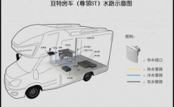 房车冷热水系统安装,房车 热水 