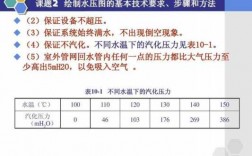 怎么做冷热水水压平衡 冷热水系统压力平衡图