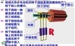 交流异步电机工作原理简述