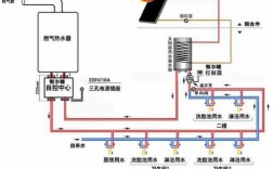 别墅的热水系统怎么做