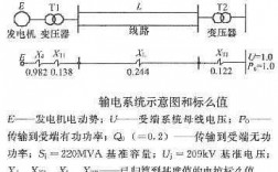 异步发电机的转速_异步发电机的转速计算公式