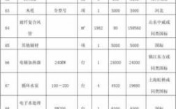 冷热水系统造价_冷热水系统造价多少